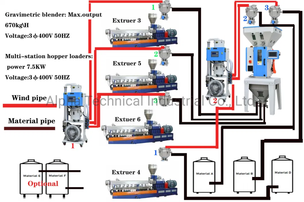 Fully Automatic Gravimetric Doser Blender Weigh Scale Gravimetric Batch Blender